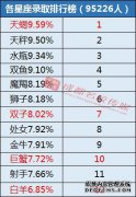 十二个星座带来了自己的魅力分类，Tenjiku的第一