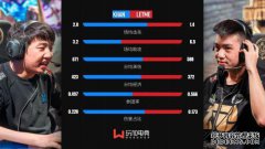 ？Letme宣布他放弃了比赛，并且他无法忍受名单上