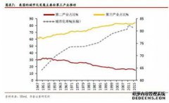 黑人统治下的发达国家：大多数国家都是黑人，