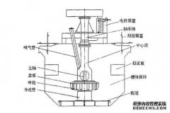 BF网络术语是什么意思？