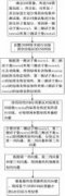 基于CNN相衬显微镜图像序列监测多个癌细胞靶标