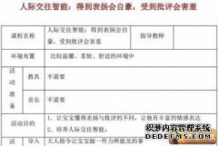 智商和情商是什么意思？
