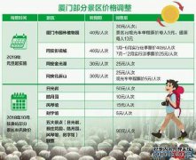 入场费入场费及营业时间的介绍