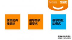 有机茶碗：首都火爆的市场很冷