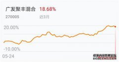 [光法巨峰]曾担任“医生”八年，但他的大脑朋友