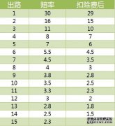 到岸价如何计算？