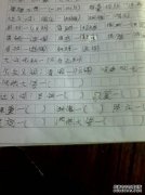努力工作，来源，同义词，反义词