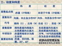 如何区分经纬度