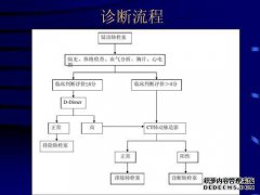 哪些核素可用于诊断肺栓塞？