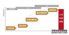 PE和VC有什么区别？