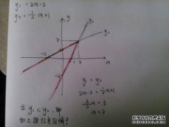 单选问题：u = f（x，y），x =rcosθ，y =sinθ，f具有