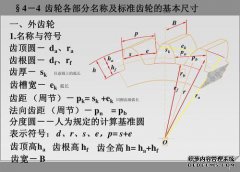 HF标准的现状如何？