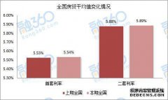 上周1BP上升。提出了具体的指导措施。首先，禁