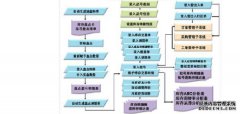 使用橡胶屑或飞屑的原因是什么？
