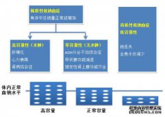 我今年61岁。2010年1月，我因低钠血症而失去了理