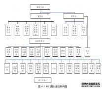 HC计划对人力资源意味着什么？