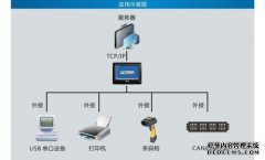 什么是RS技术？