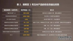 一系列玉米种子生产中要解决的问题