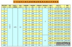 KVA和KW之间的差异