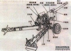 从中国向中东客户交付AH4炮达到了目标，但仍然