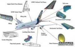 分析碳纤维航空领域的应用。