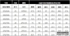 在小学数学中，将数字等于零乘以零。