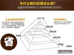 全天分开的颜色