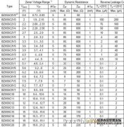 二极管型号为2CW21D。C表示（）。