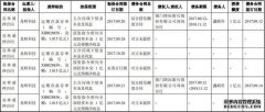 康妮电机宣布股东参与变更廖良茂