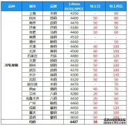 10月28日收购电气元件计划（欧野平台）的公告