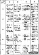 10天干总结